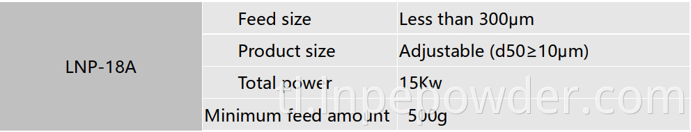 Technical Data of LNP-18A